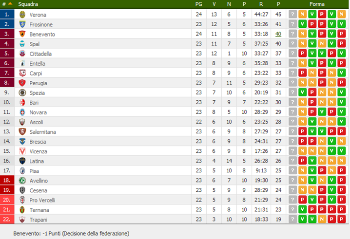 classifica23giornata