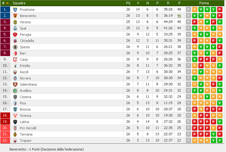 classifica26giornata