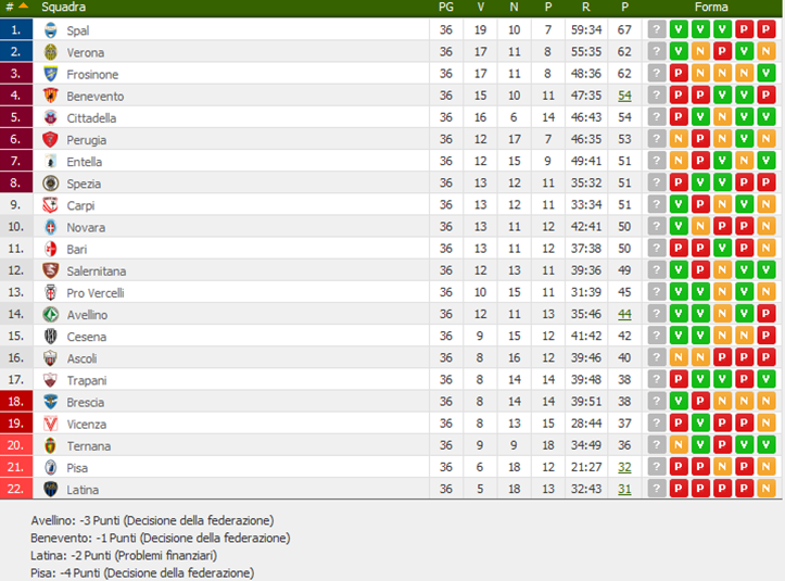 classifica36giornata